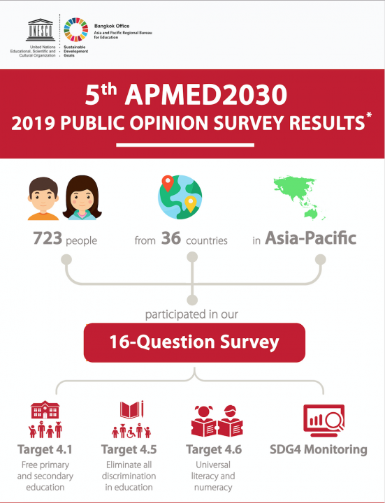 5th APMED2030 | Public Opinion Survey Results