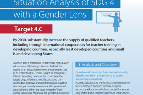 Situation Analysis of SDG 4 with a Gender Lens