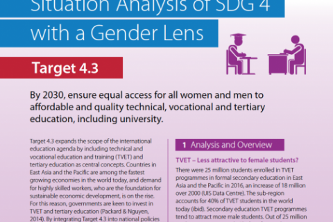 Target 4.3 | Situation Analysis of SDG 4 with a Gender Lens