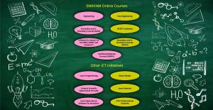 SWAYAM Online Courses